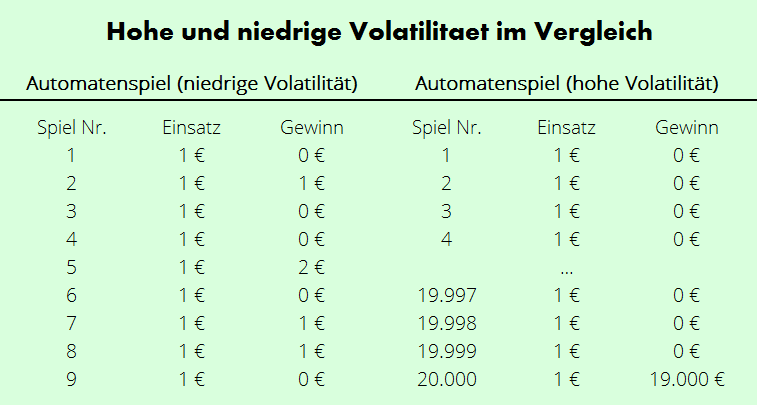 Staatliche Lotterie-Einnahme Spielweise -844878