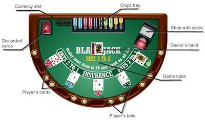 Blackjack Regeln Bonus Casino Cruise -223318