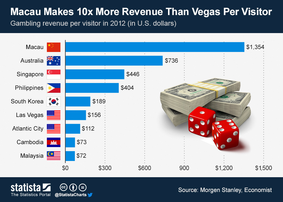 Mobile gaming Revenue Casino -289630