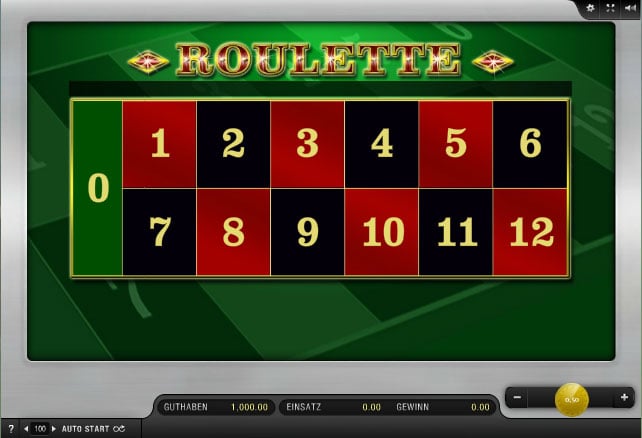 Roulette Tricks 2019 neues Casino -794678