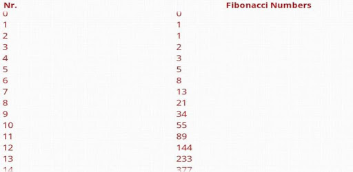 Fibonacci numbers Södertälje Spielo -582596