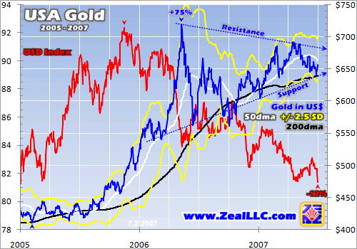 Gold Rally free -564778