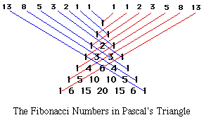 Fibonacci numbers Södertälje -546593
