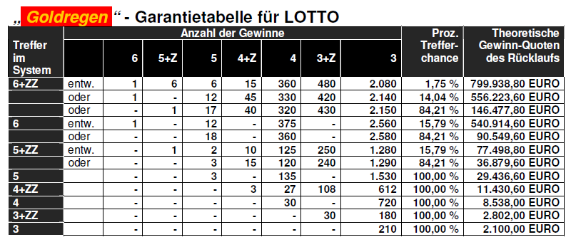 Welches Lotto System -288059