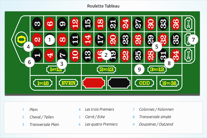 Pokerstars Casino -450037