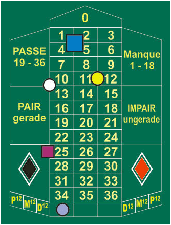 Roulette Spiel -295008