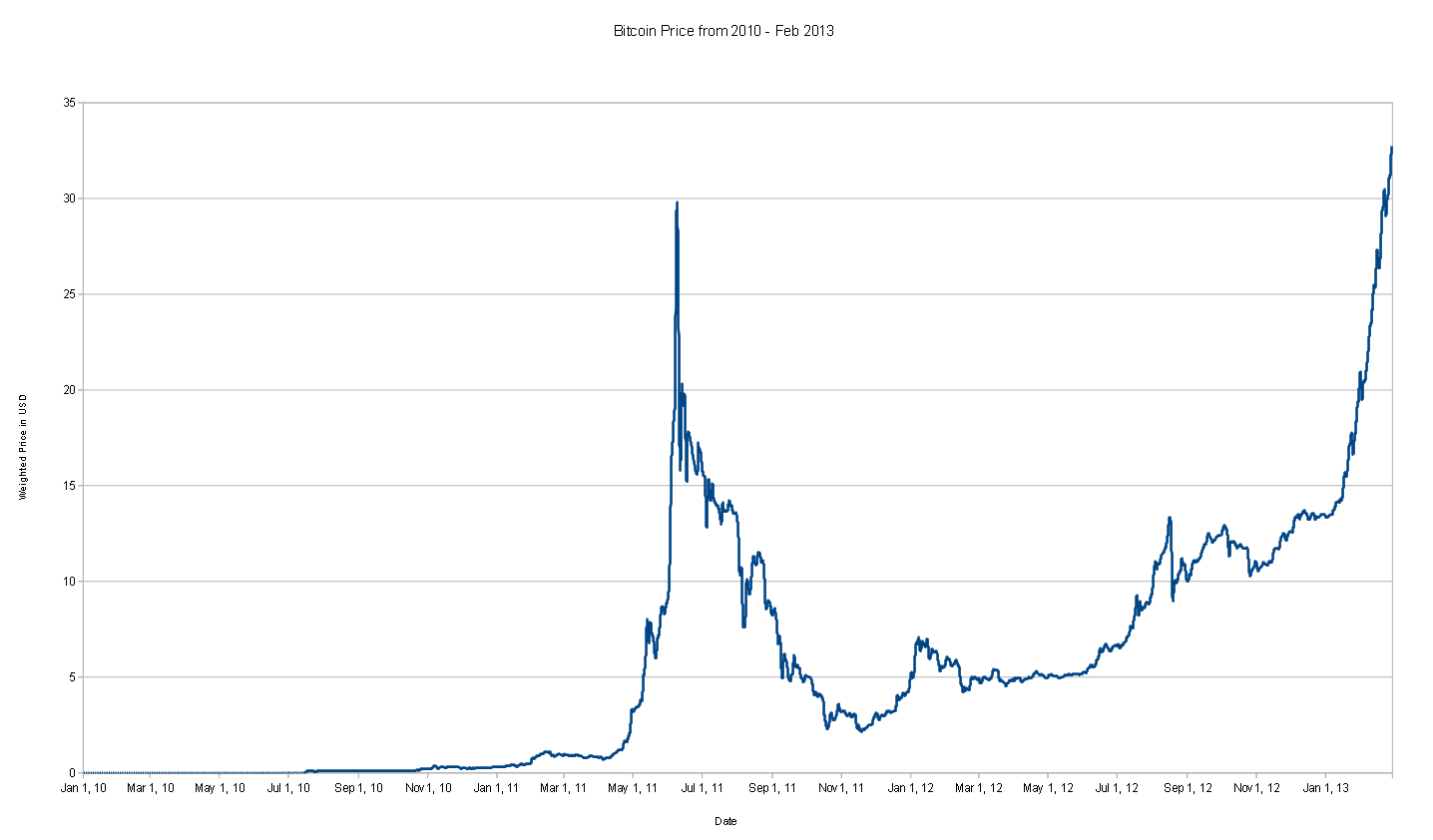 Bitcoin Market -806611