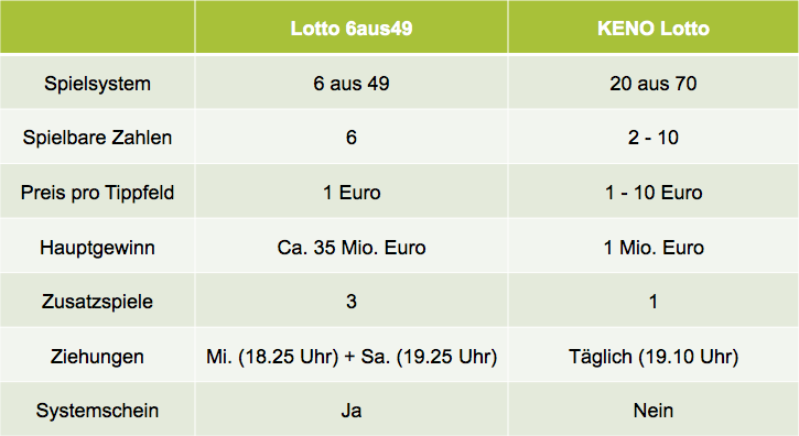 Lotterien In -701550