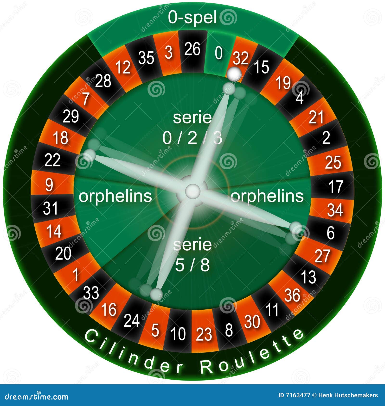 Roulette Orphelins Speedy -249575